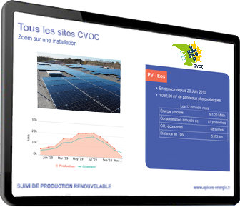 Illustration présentant le tableau de bord des CVOC